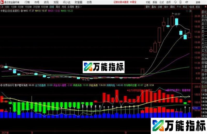 检测资金流源码 副图/预警 通达信 贴图 EA-万能指标公式