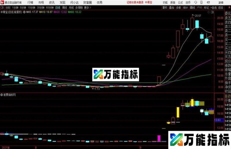 突破筹码捉涨停——重磅贴附指标 EA-万能指标公式