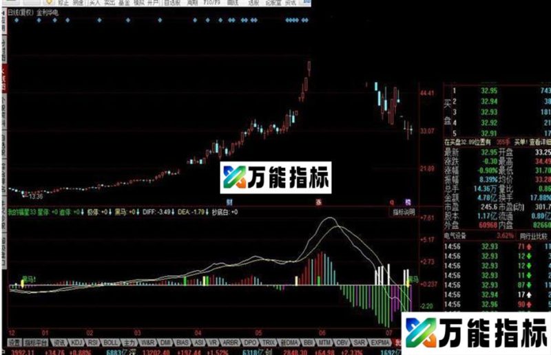 同花顺我的福星指标公式 EA-万能指标公式
