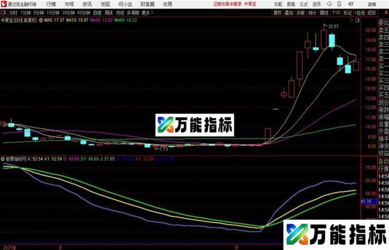 发一个成功率非常高的实战指标给大家!! EA-万能指标公式