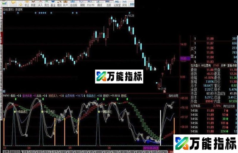 同花顺坚决买进指标公式 EA-万能指标公式