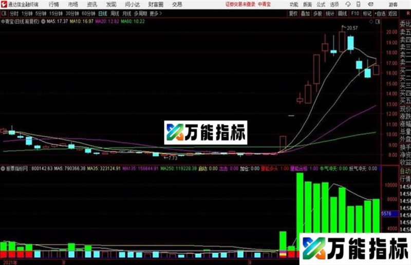 通达信海军 EA-万能指标公式
