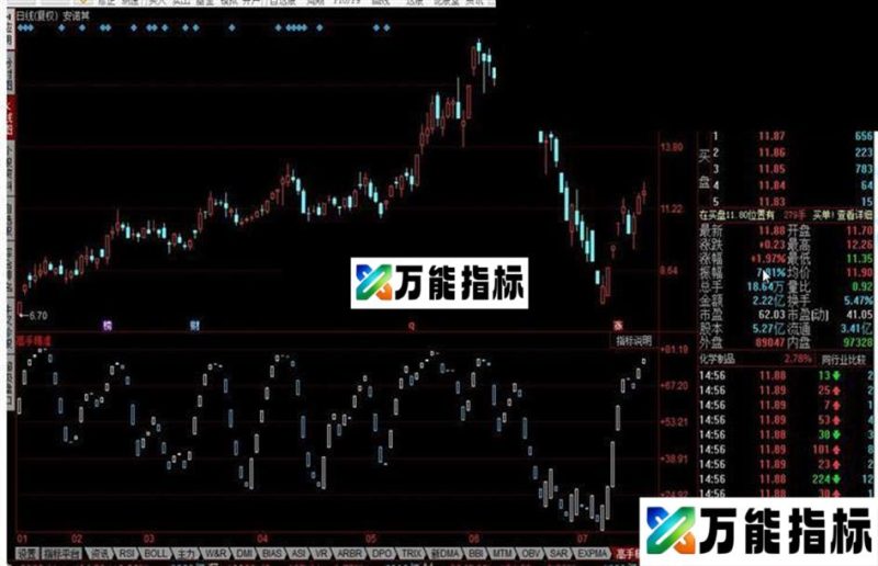 同花顺高手精准指标公式 EA-万能指标公式