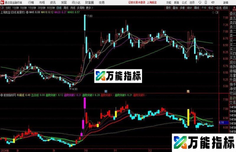 通达信金钻龙头主图指标公式 EA-万能指标公式