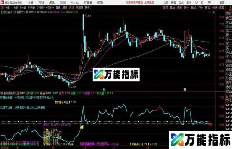 通达信变色分时主图指标公式 EA-万能指标公式