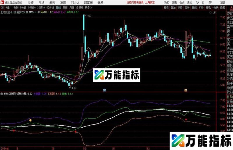通达信波动上下限主图指标公式 EA-万能指标公式