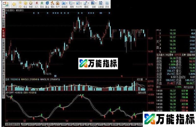 同花顺JXY天牌指标公式 EA-万能指标公式