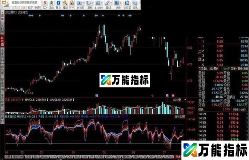 同花顺技术指标公式 EA-万能指标公式