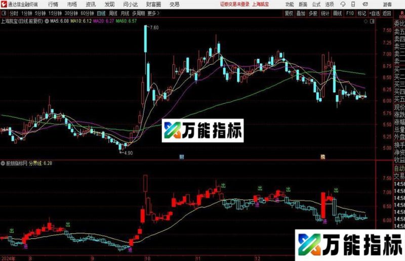 通达信交易金线主图指标公式 EA-万能指标公式