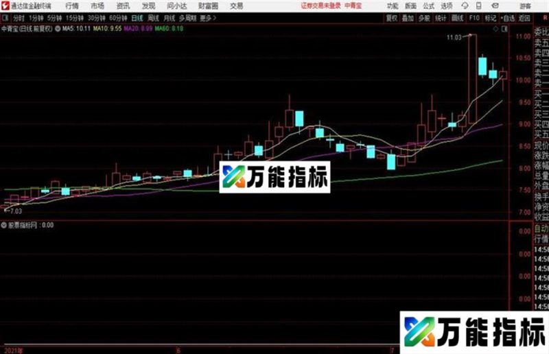 通达信〖顶底新编〗副图/选股指标抄底类指标 EA-万能指标公式