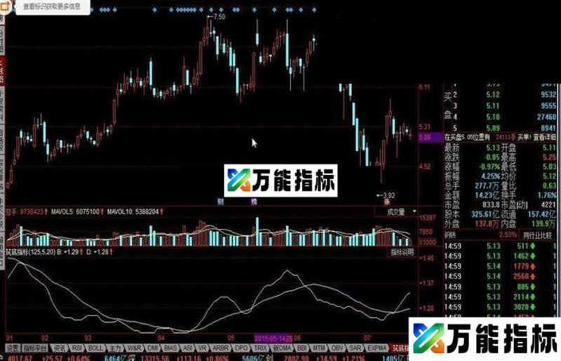 同花顺筑底指标底部筑造低于6 EA-万能指标公式