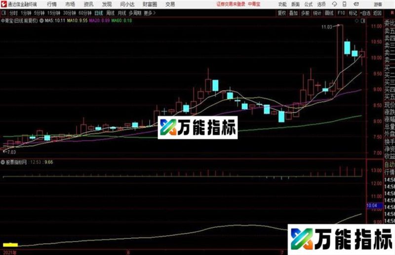 〖黄柱短买〗放心大胆把钱赚副图+选股用法详解 EA-万能指标公式