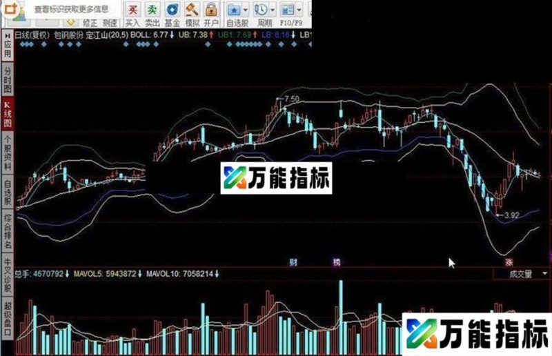 同花顺定江山指标公式 EA-万能指标公式
