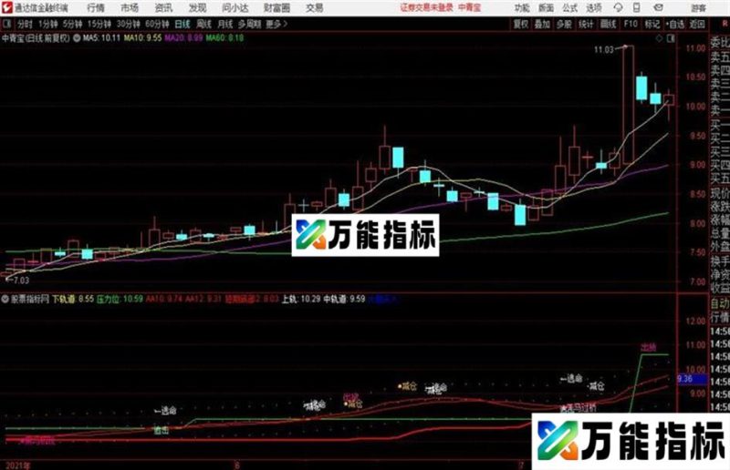 通达信黑马操盘主图 源码分享 EA-万能指标公式