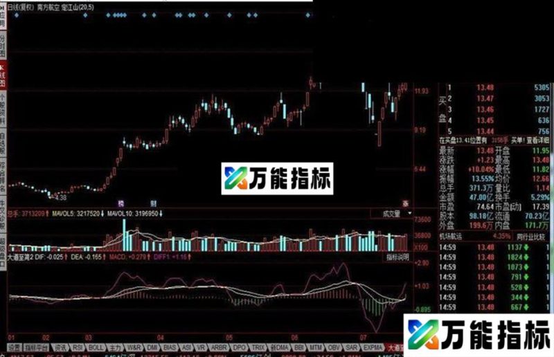 同花顺大道至简指标公式 EA-万能指标公式