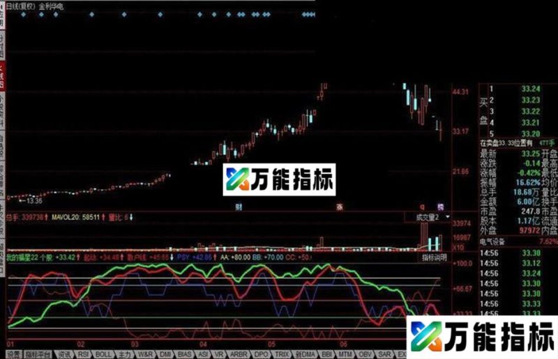 同花顺我的福星公式 EA-万能指标公式