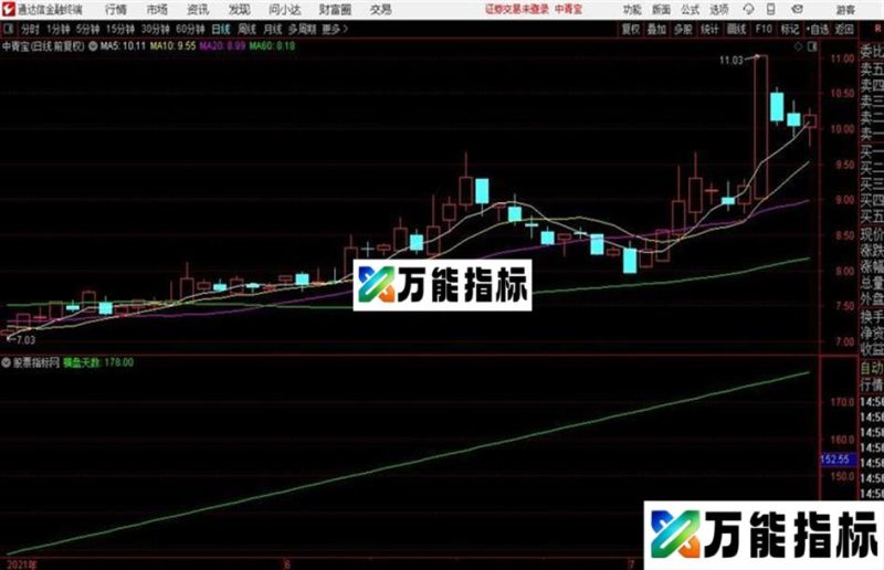 通达信黑马现身 副图 源码 EA-万能指标公式