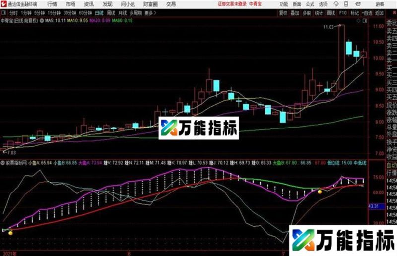 通达信指标 双标钓鱼源码 副图 通达信 贴图 EA-万能指标公式