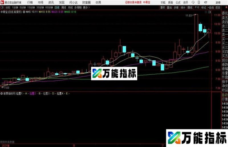 假阴真阳回踩精准鹏腾2009版本源码 主图 通达信 贴图 EA-万能指标公式