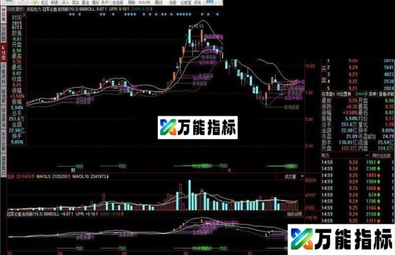 同花顺冠军必胜法则新指标公式 EA-万能指标公式