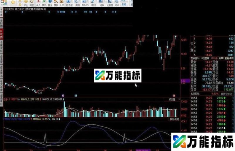 同花顺TRIX优化指标公式 EA-万能指标公式