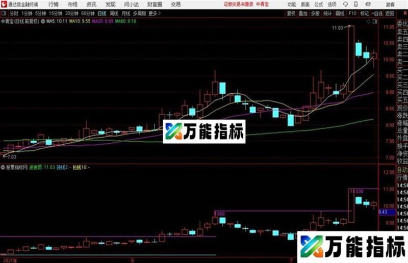 箱体分析通达信公式 主图 源码附图 EA-万能指标公式