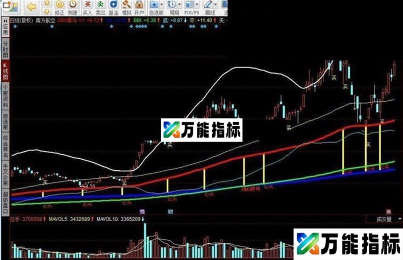 同花顺GBS黑马源码 EA-万能指标公式