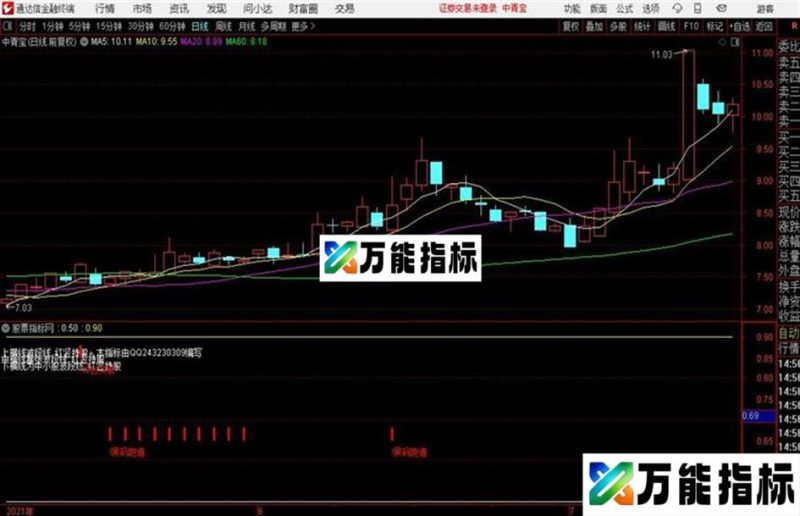黑马跑道+平台突破第三代指标公式源码、说明和指标图 EA-万能指标公式