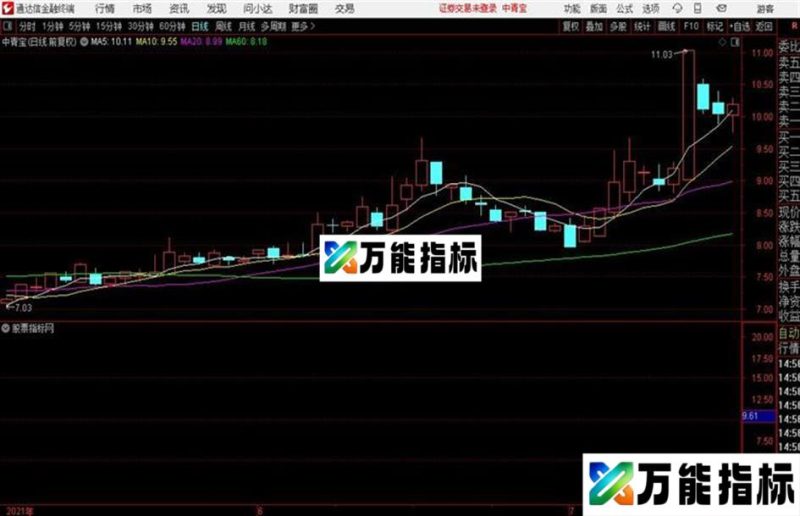 手到擒来简单粗暴赚钱才是硬道理源码福利 贴图 通达信 EA-万能指标公式