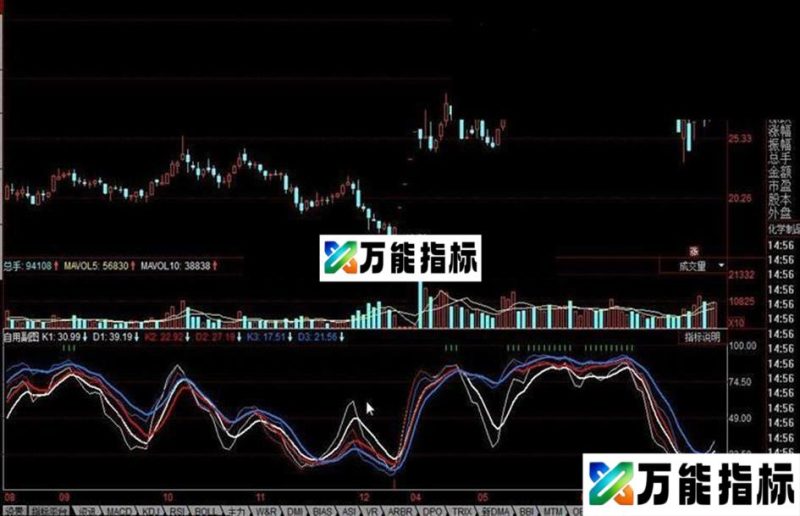 同花顺自用副图公式 EA-万能指标公式