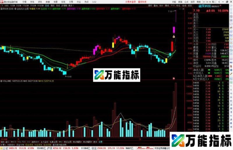 通达信金钻龙头主图指标公式源码副图 EA-万能指标公式
