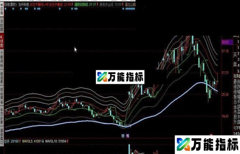 同花顺多空平衡线公式 EA-万能指标公式
