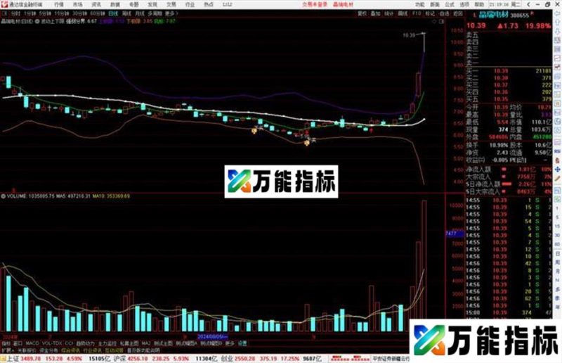 通达信波动上下限主图指标公式源码主图 EA-万能指标公式