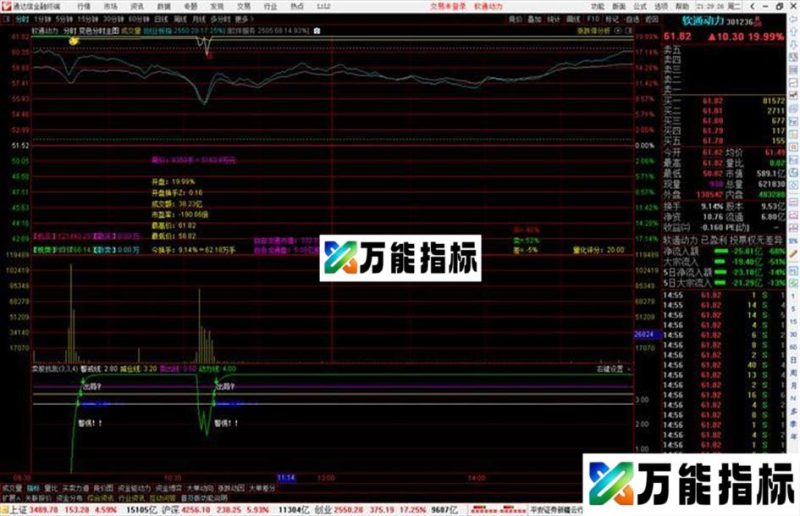 通达信变色分时主图指标公式源码 EA-万能指标公式