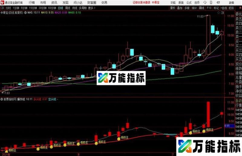 〖低吸王MACD擒牛波段〗MACD主升浪指标公式92%:突破牛信号准 EA-万能指标公式