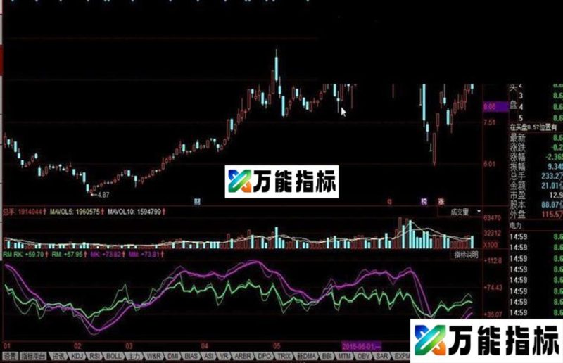 同花顺RSI_MACD公式 EA-万能指标公式