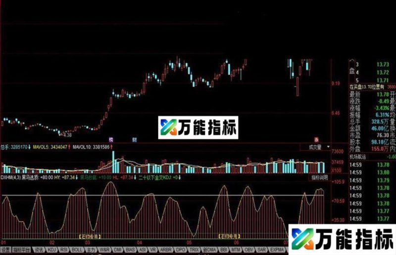 同花顺短线黑马公式 EA-万能指标公式