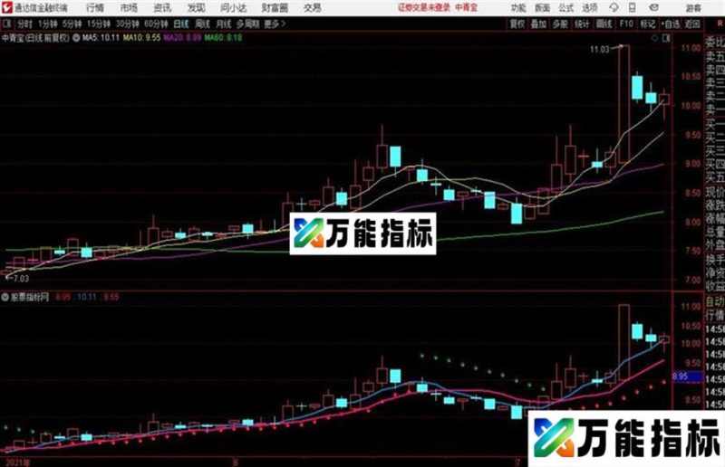 通达信追踪趋势副图好有内涵 EA-万能指标公式