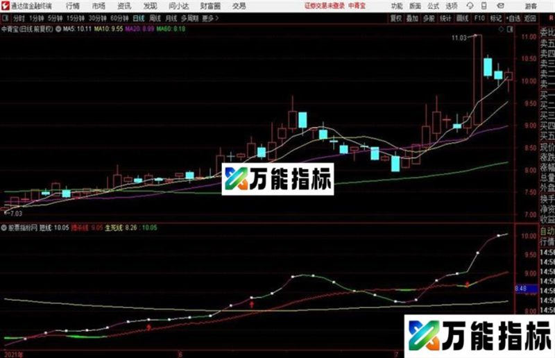 通达信〖变色点副图〗红持股绿持币源码分享 EA-万能指标公式