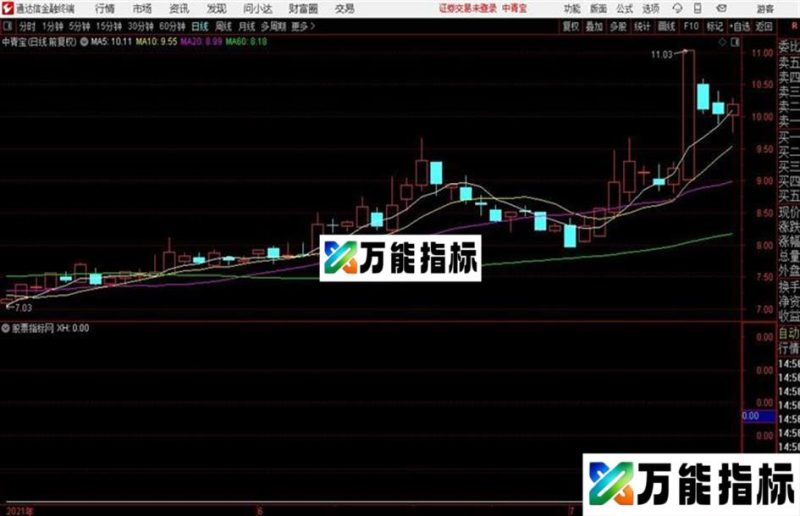 平台大阳突破公式通达信副图/选股源码分享 EA-万能指标公式