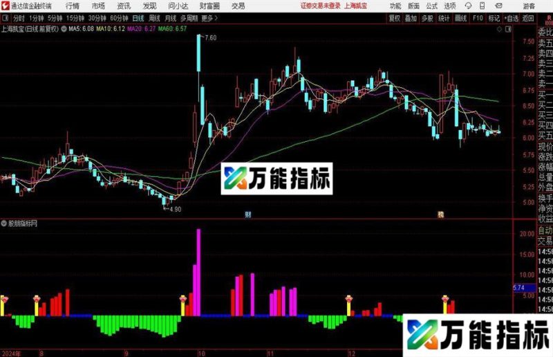 通达信擒牛共振指标公式 EA-万能指标公式