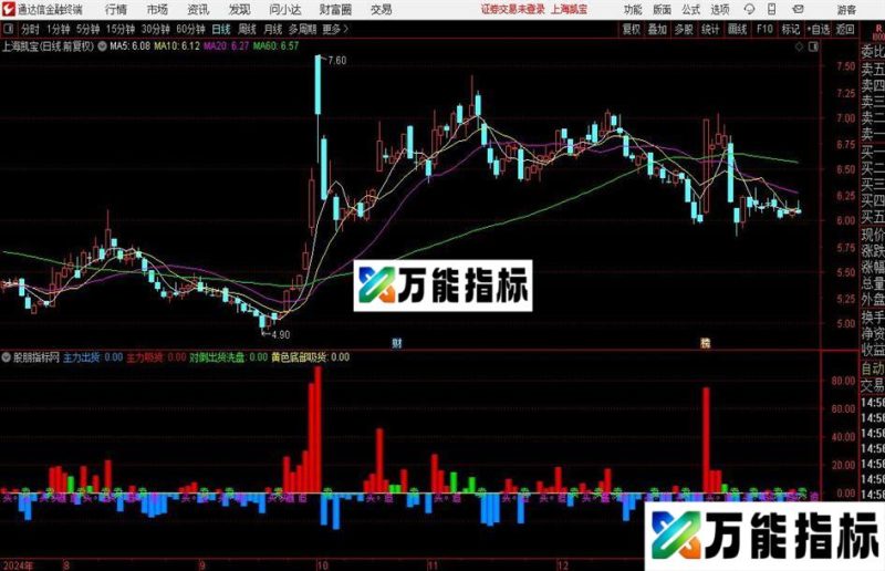 通达信追逐太阳指标公式 EA-万能指标公式