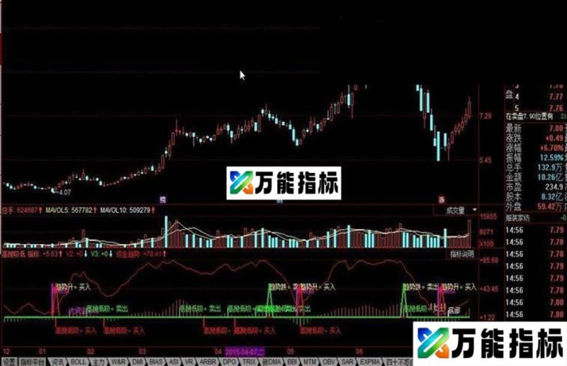 同花顺高抛吸低公式 顶底一目了然 EA-万能指标公式