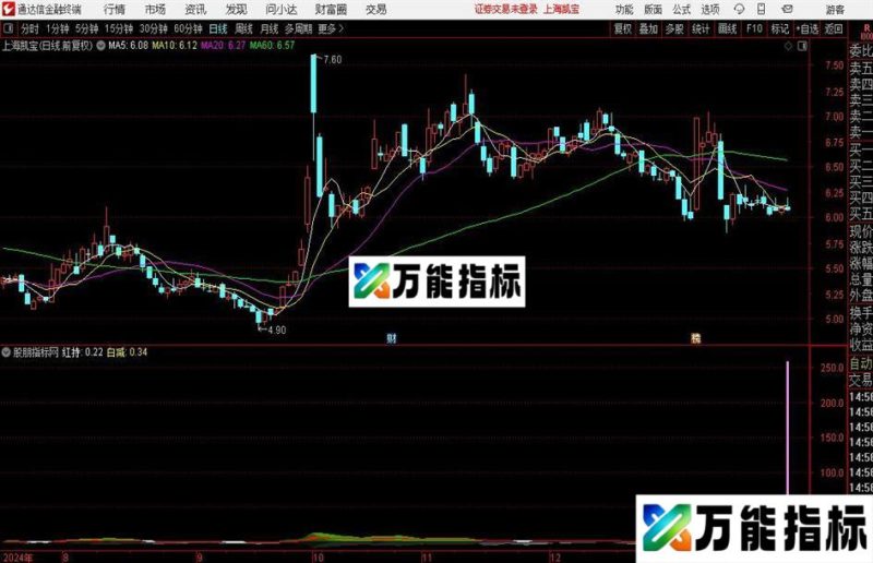 通达信MACD峰顶峰谷指标公式 EA-万能指标公式