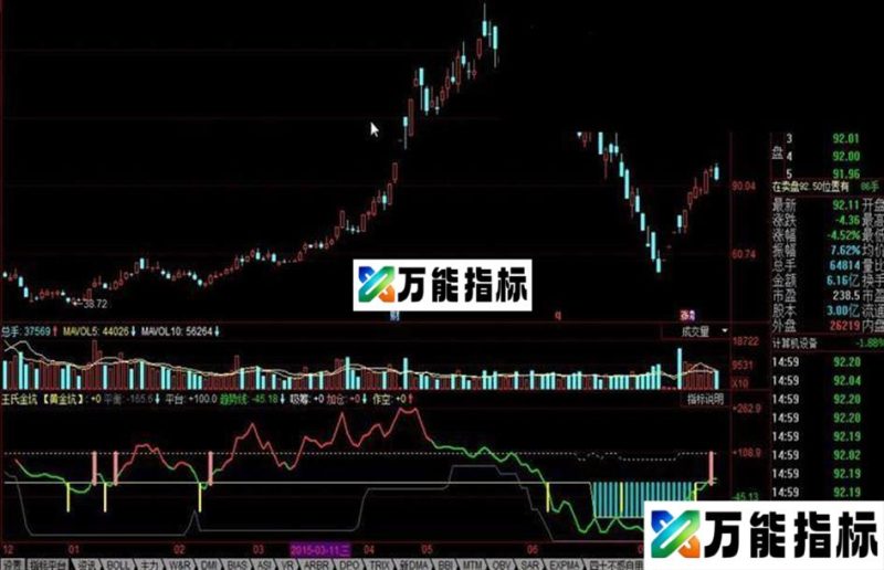 同花顺王氏金坑公式 EA-万能指标公式