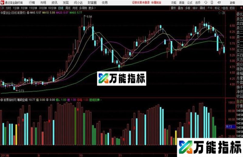 成交量对比抓牛指标源码分享 EA-万能指标公式