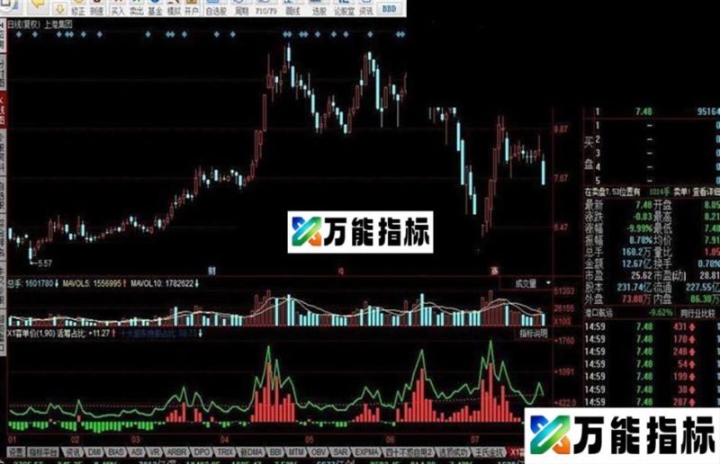 同花顺X1客单价指标公式 EA-万能指标公式