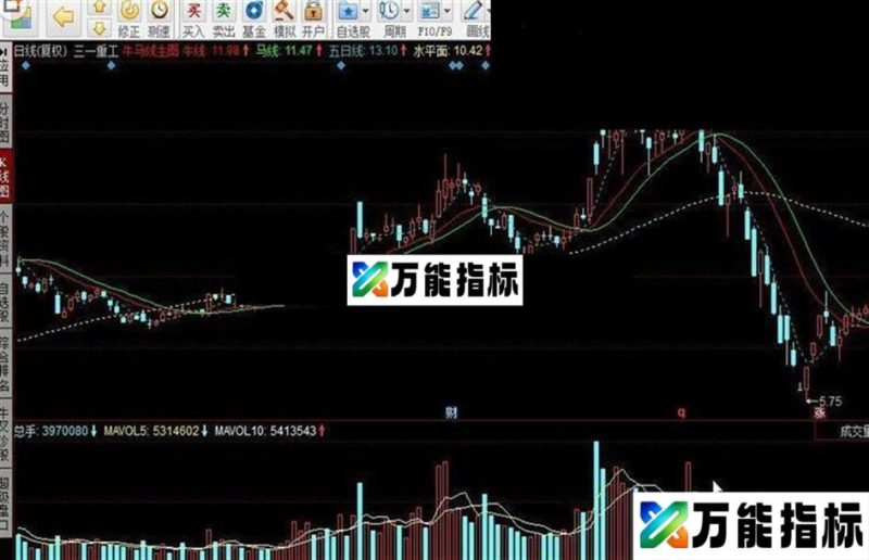 同花顺牛马线主图指标公式 EA-万能指标公式