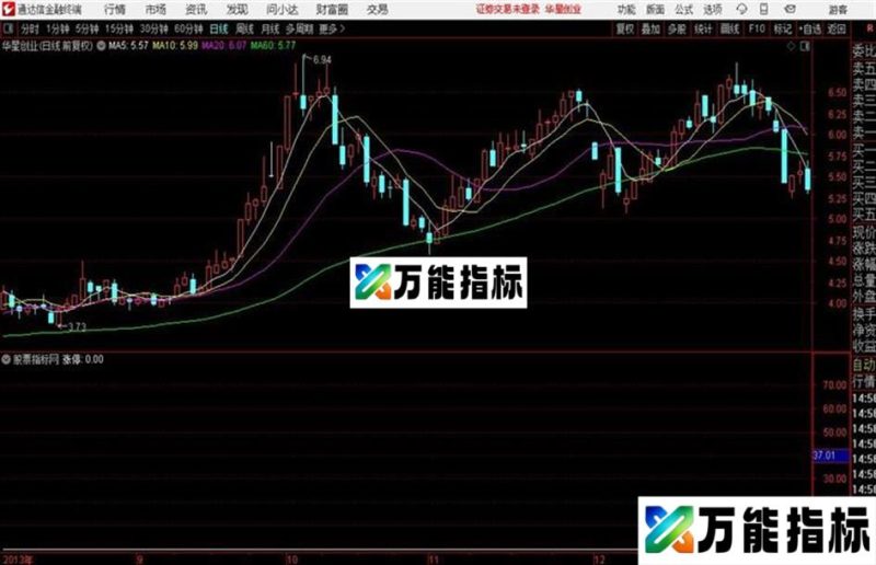 拉升涨停源码 副图 通达信 贴图 EA-万能指标公式