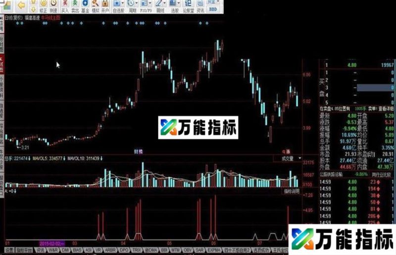 同花顺一线天指标公式 EA-万能指标公式